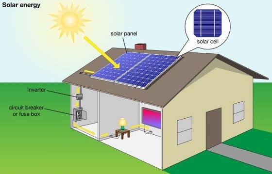 کیت های خانگی خاموش خورشیدی 300 وات خورشیدی ژنراتور خورشیدی