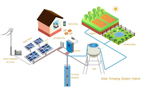 سیستم پمپاژ آب خورشیدی بدون جاروبک DC برای مکان های روستایی